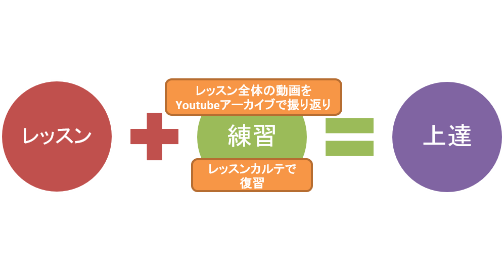IMIボイストレーニング・ボーカルスクール大阪